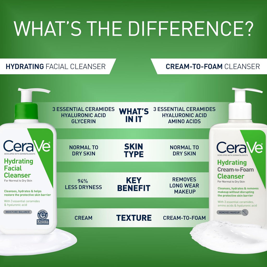 CeraVe Hydrating Cleanser with Hyaluronic Acid. Face Wash for Dry Skin.8oz | Skin Care For Men and Women. Daily Cleanser & Makeup Remover with Glycerin & Ceramides. National Eczema Association Certified