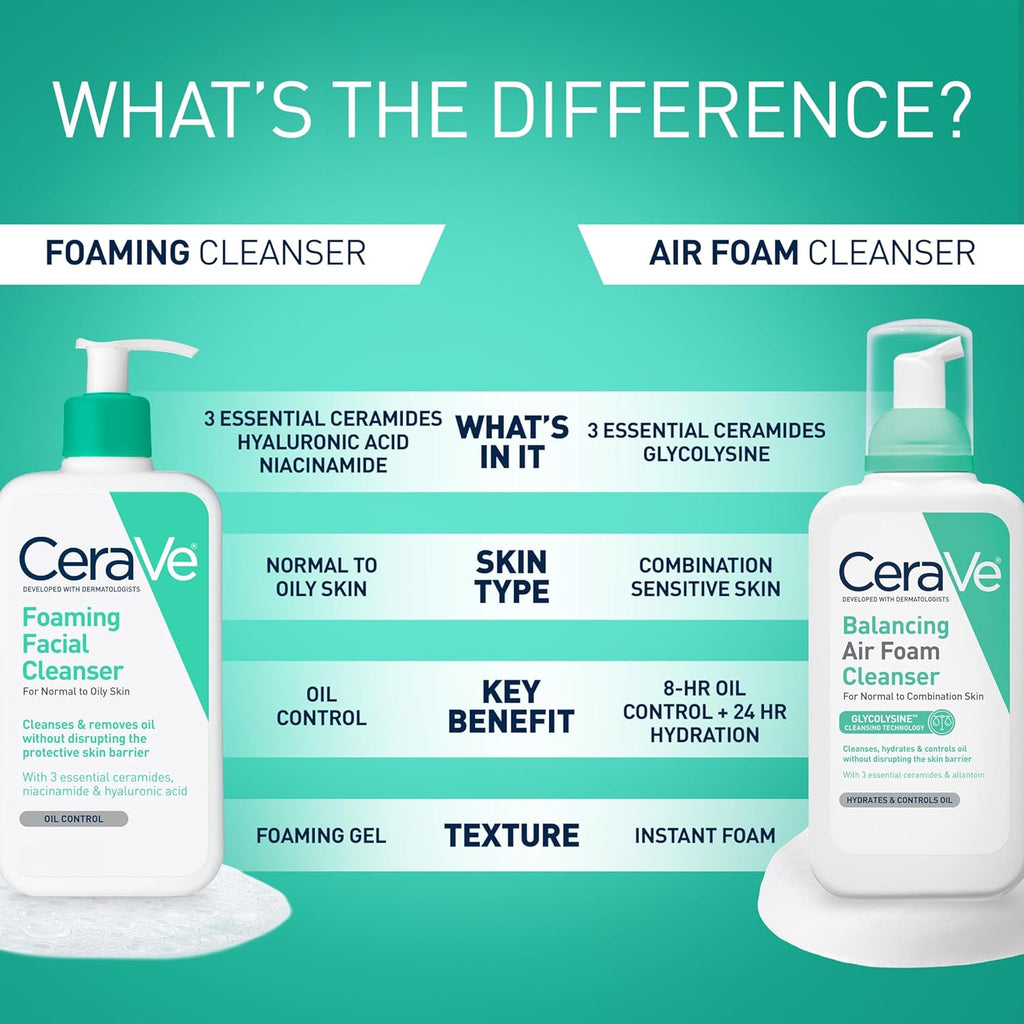 CeraVe Foaming Facial Cleanser. Face Wash for Oily Skin. 16fl oz | Skin Care with Hyaluronic Acid & Niacinamide. Makeup Remover. Daily Face Wash For Men & Women. Fragrance Free. Oil Control